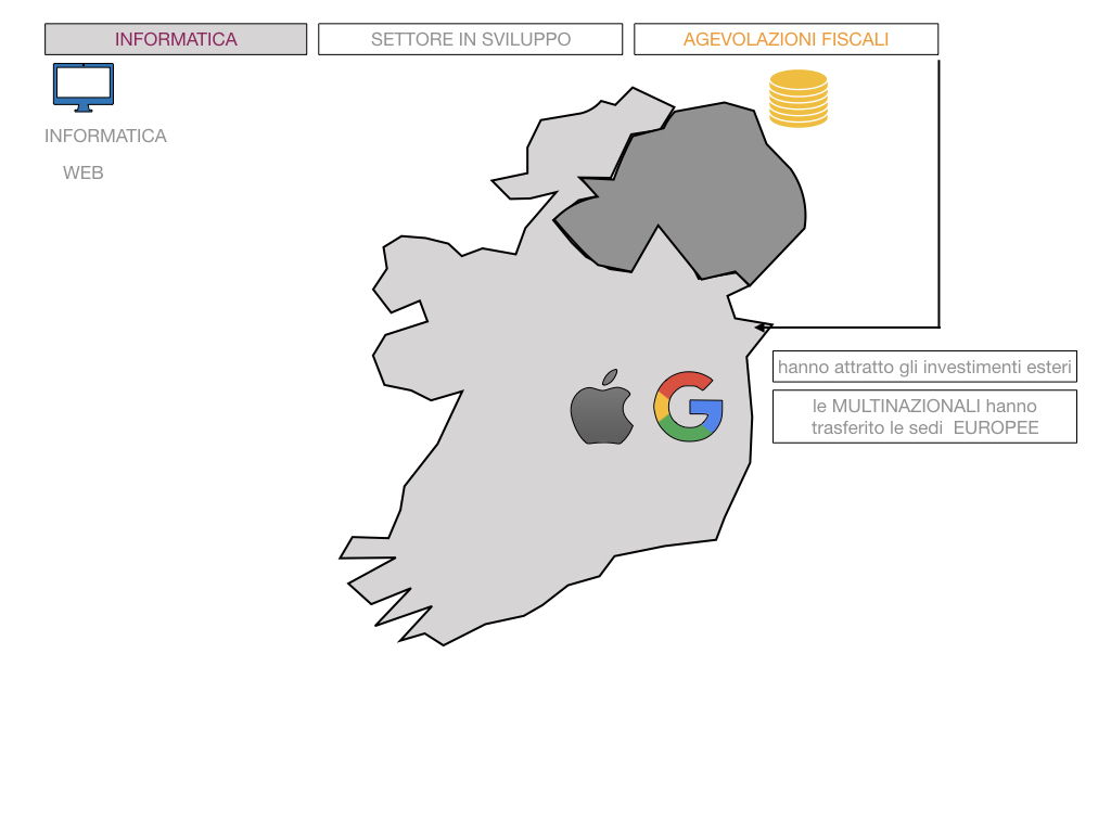 18. IRLANDA_SIMULAZIONE.081