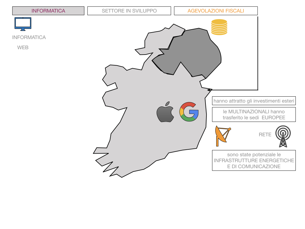 18. IRLANDA_SIMULAZIONE.082