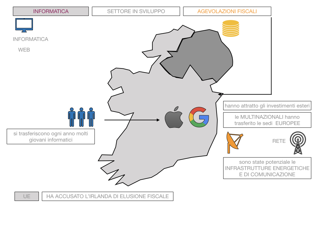 18. IRLANDA_SIMULAZIONE.084