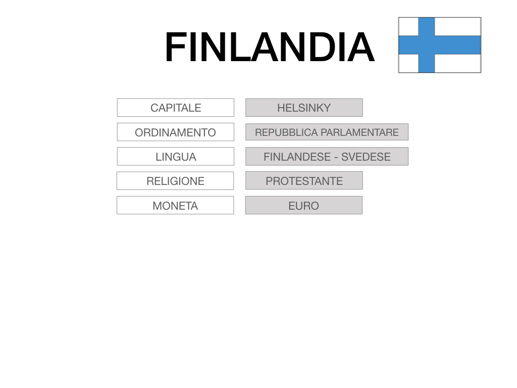 22. FINLANDIA_SIMULAZIONE.007