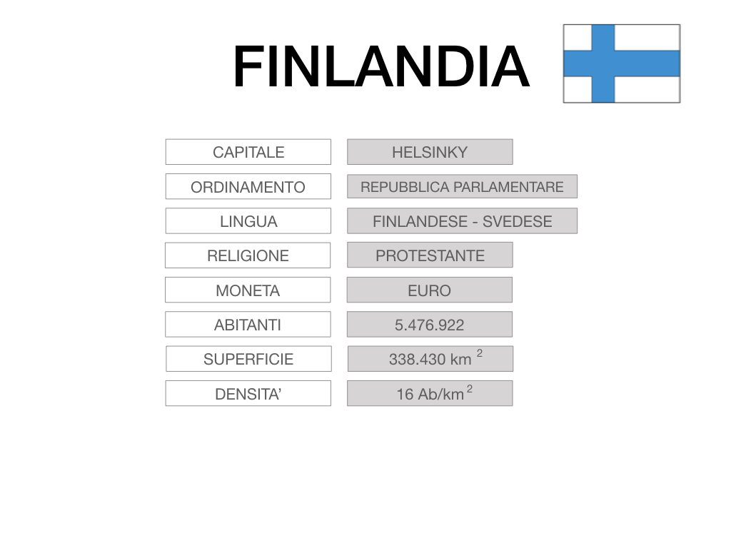 22. FINLANDIA_SIMULAZIONE.010