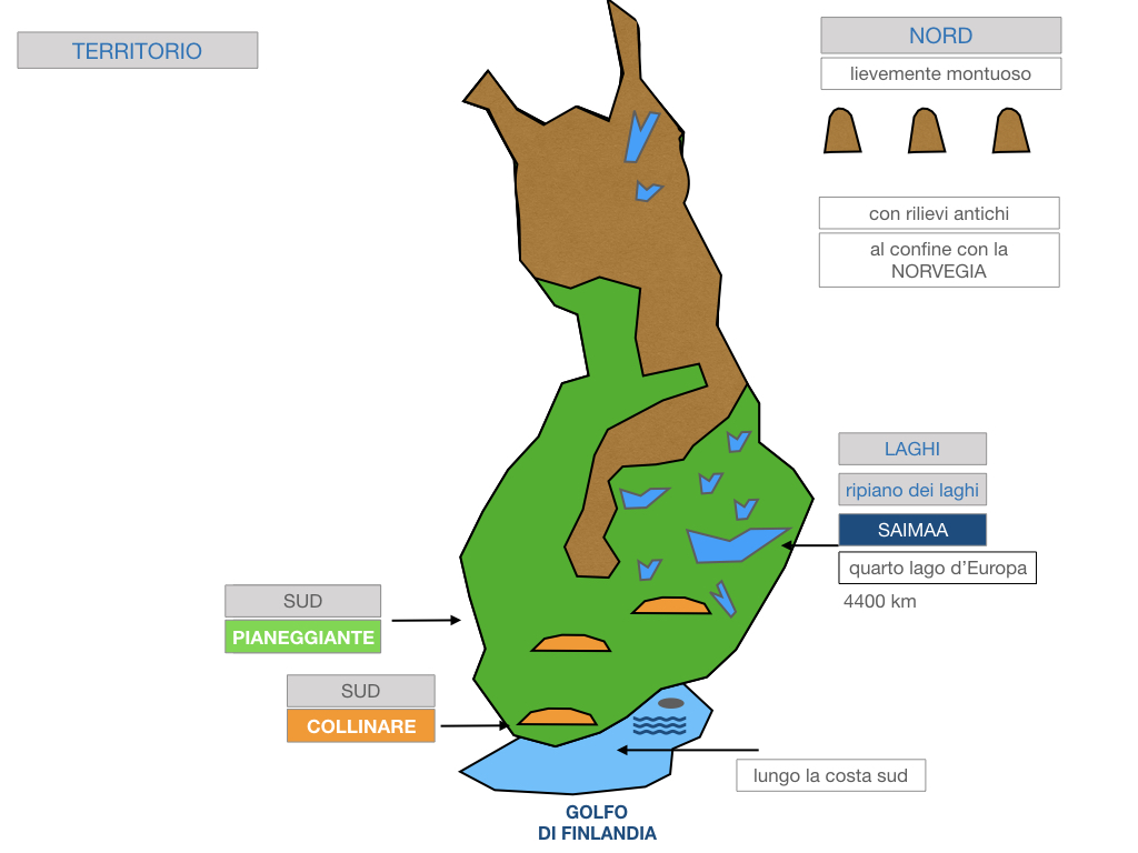 22. FINLANDIA_SIMULAZIONE.040