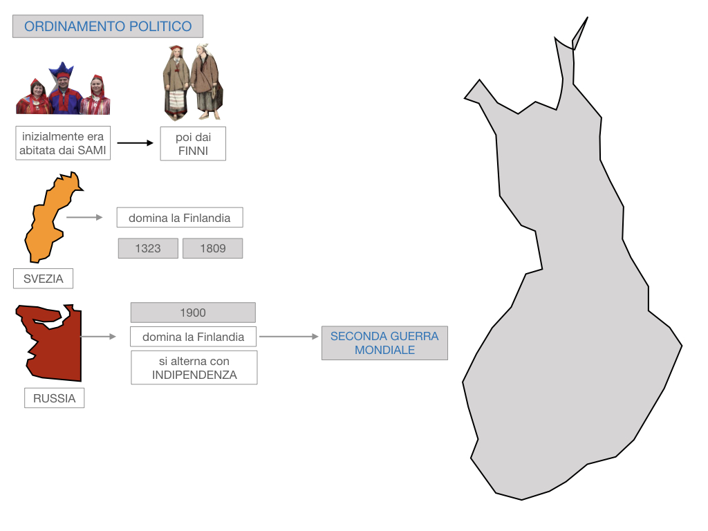 22. FINLANDIA_SIMULAZIONE.066