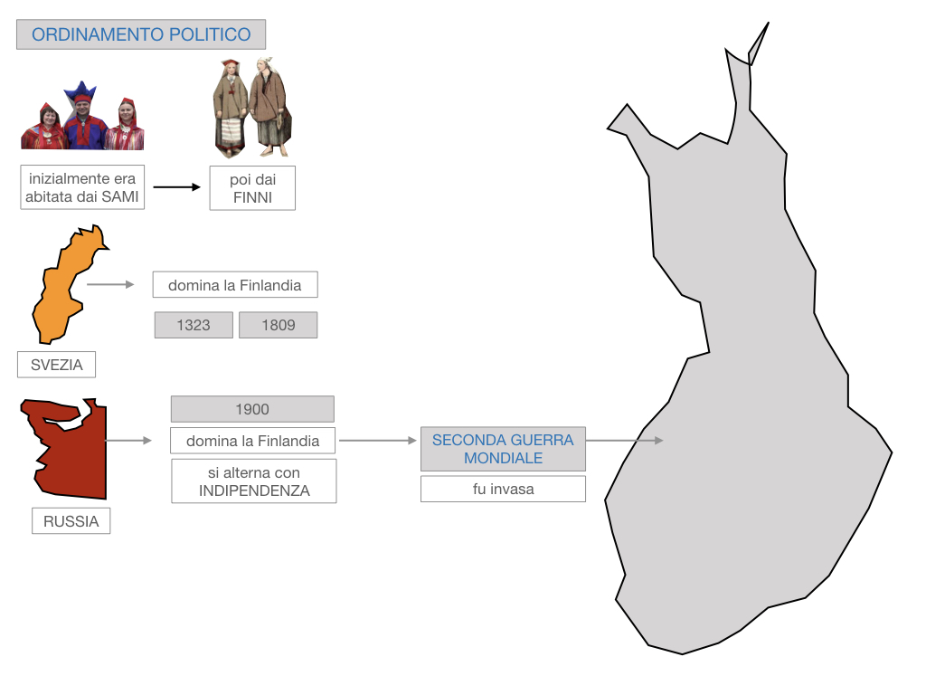 22. FINLANDIA_SIMULAZIONE.067