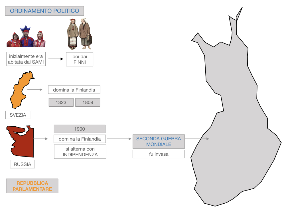 22. FINLANDIA_SIMULAZIONE.068