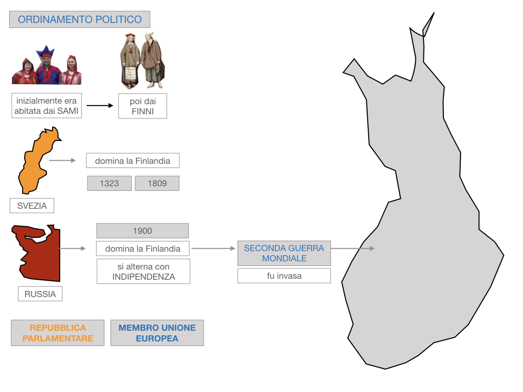 22. FINLANDIA_SIMULAZIONE.069