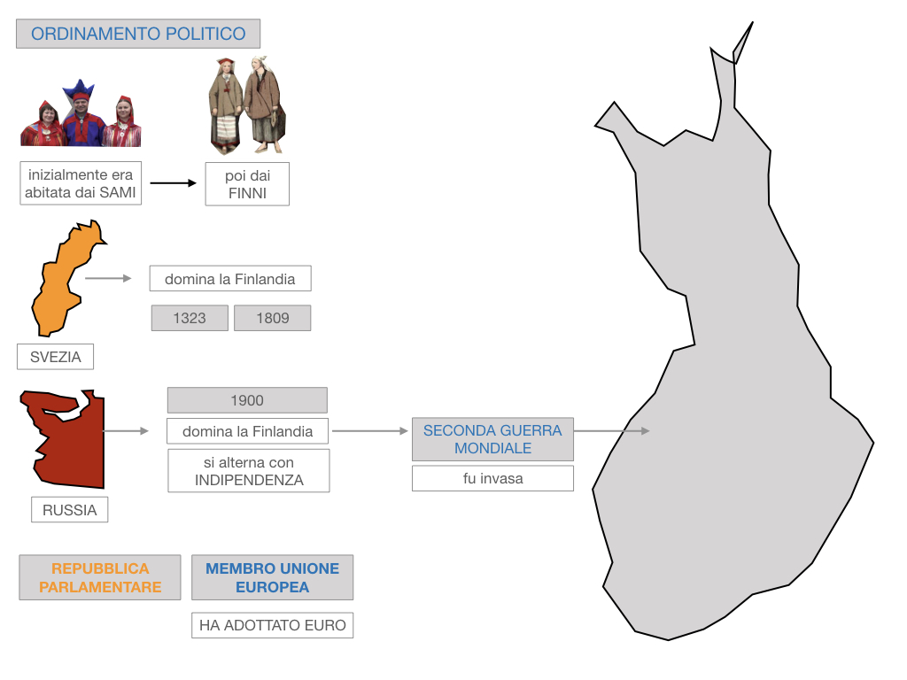 22. FINLANDIA_SIMULAZIONE.070