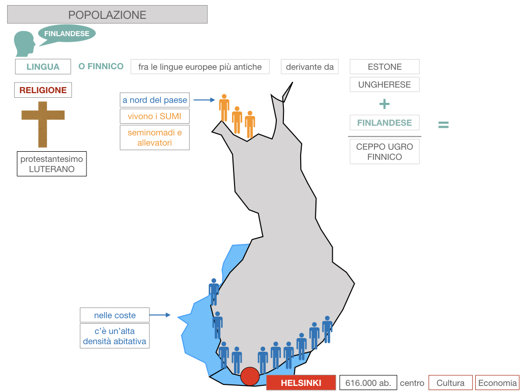 22. FINLANDIA_SIMULAZIONE.091