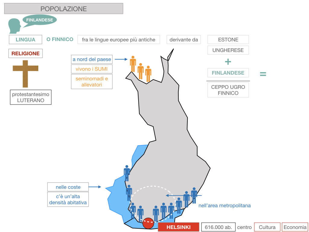 22. FINLANDIA_SIMULAZIONE.092