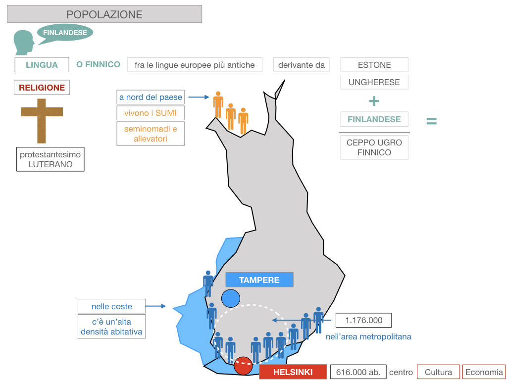 22. FINLANDIA_SIMULAZIONE.094