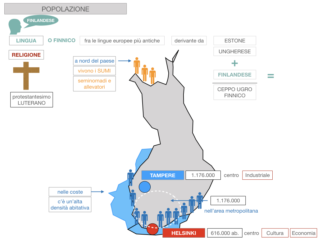 22. FINLANDIA_SIMULAZIONE.096