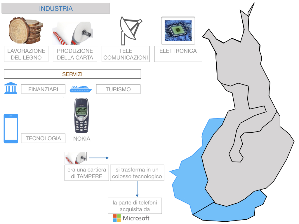 22. FINLANDIA_SIMULAZIONE.122