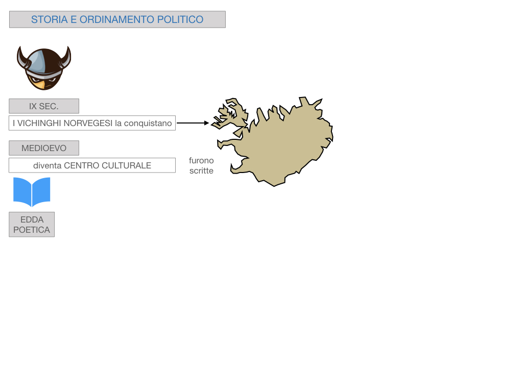 23. ISLANDA_SIMULAZIONE.072