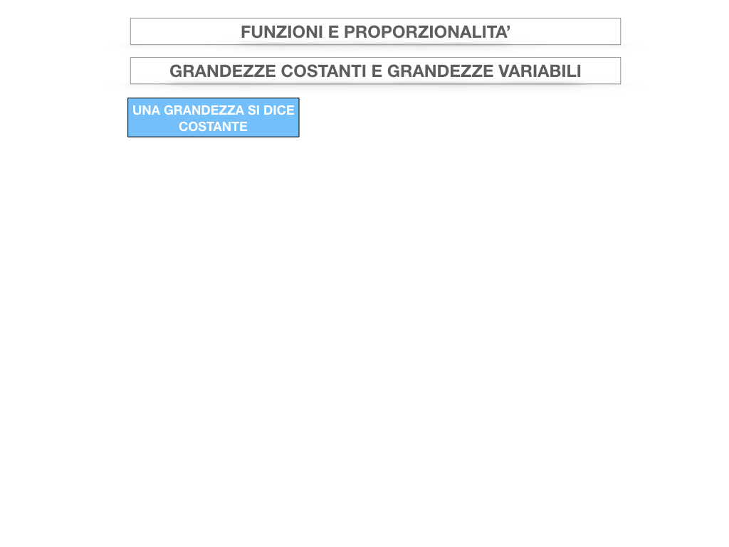 28. FUNZIONI E PROPORZIONALITA'_SIMULAZIONE.020