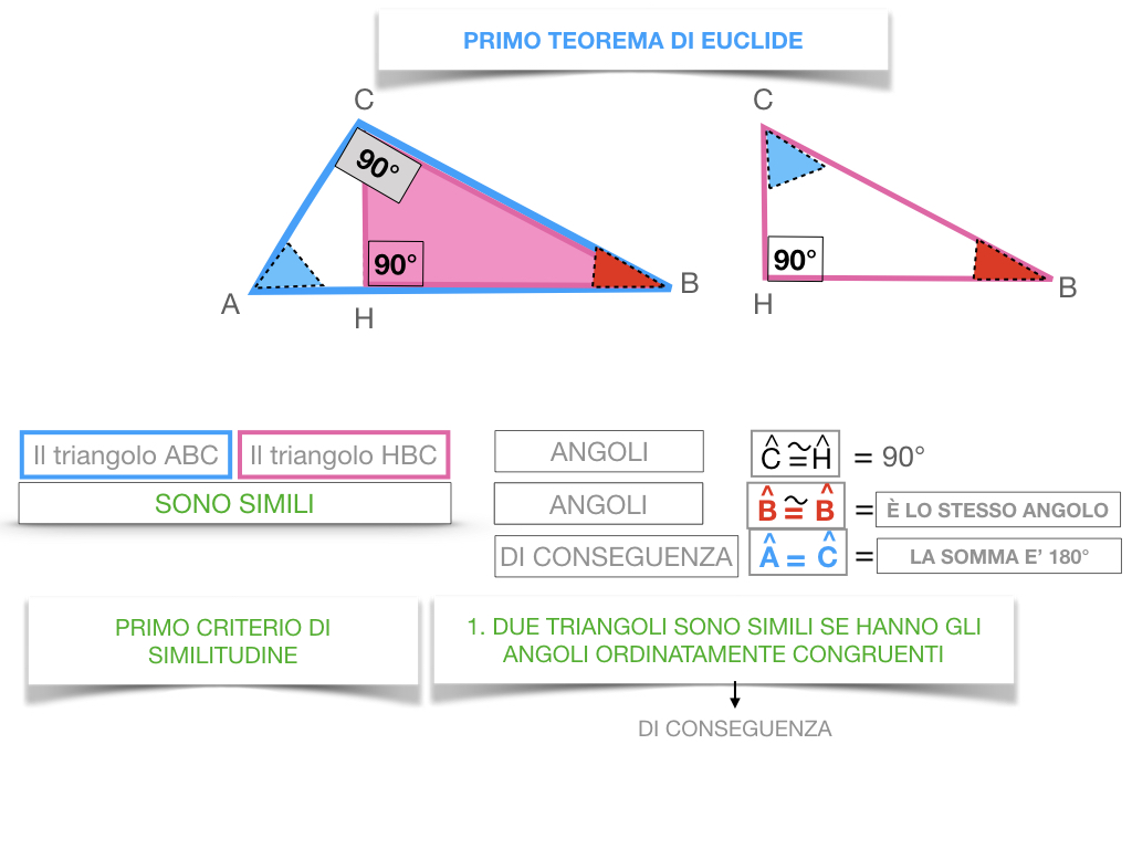 28. IL PRIMO TEOREMA DI EUCLIDE_SIMULAZIONE.085
