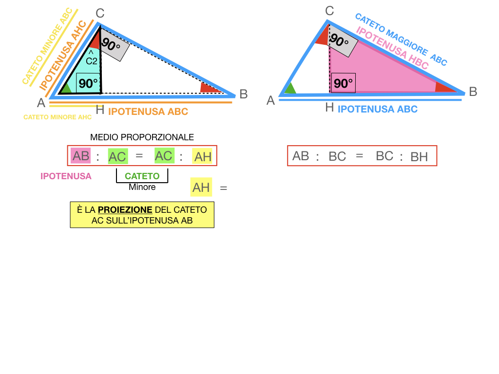 28. IL PRIMO TEOREMA DI EUCLIDE_SIMULAZIONE.116