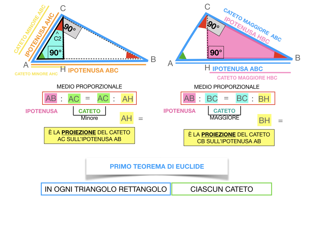 28. IL PRIMO TEOREMA DI EUCLIDE_SIMULAZIONE.124