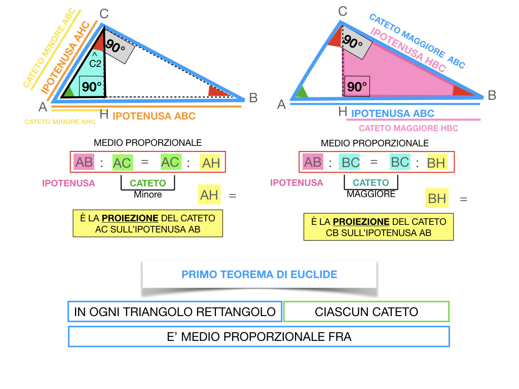 28. IL PRIMO TEOREMA DI EUCLIDE_SIMULAZIONE.125