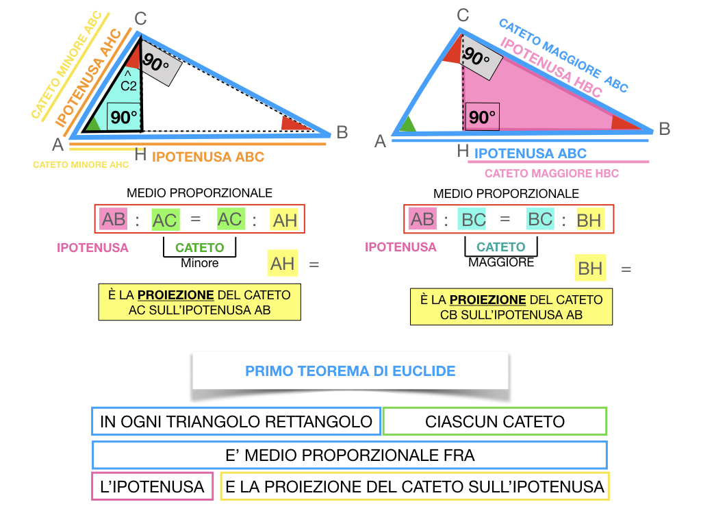 28. IL PRIMO TEOREMA DI EUCLIDE_SIMULAZIONE.127