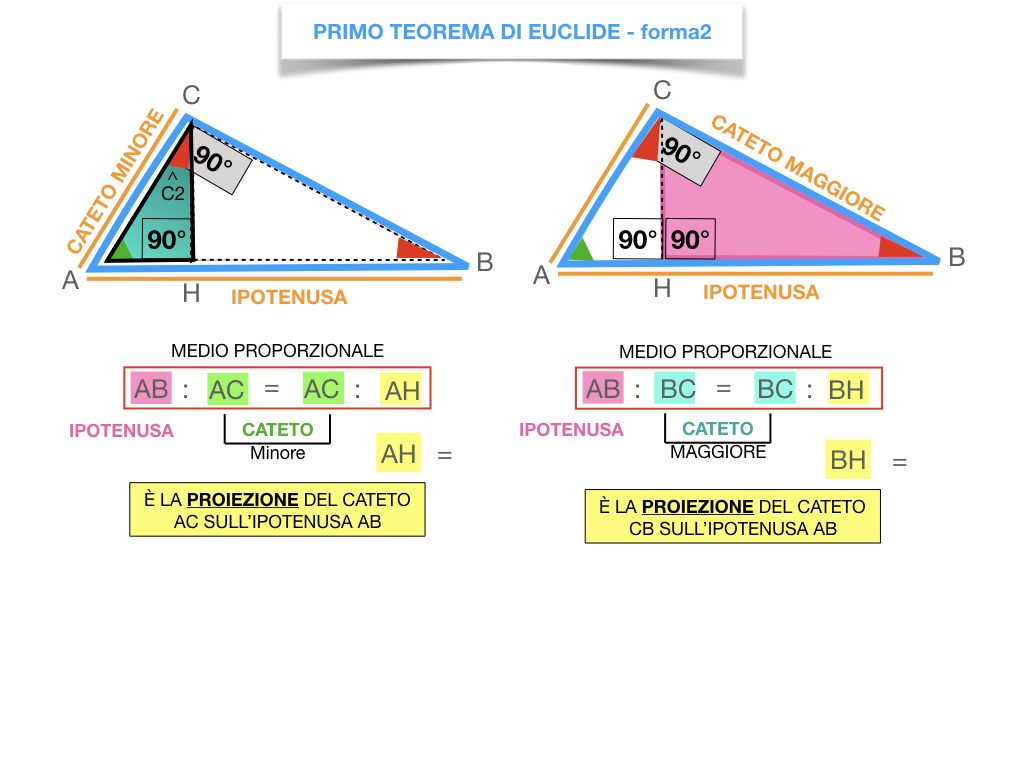 28. IL PRIMO TEOREMA DI EUCLIDE_SIMULAZIONE.158