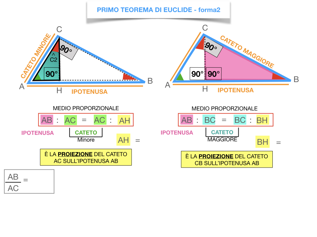 28. IL PRIMO TEOREMA DI EUCLIDE_SIMULAZIONE.160