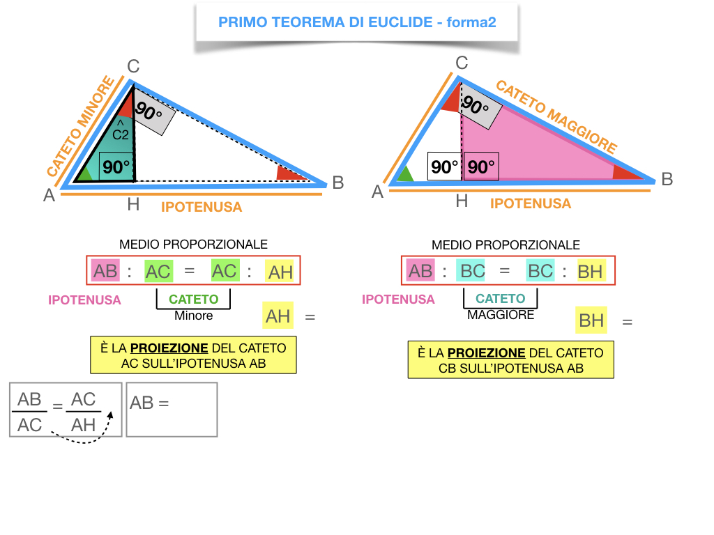 28. IL PRIMO TEOREMA DI EUCLIDE_SIMULAZIONE.164