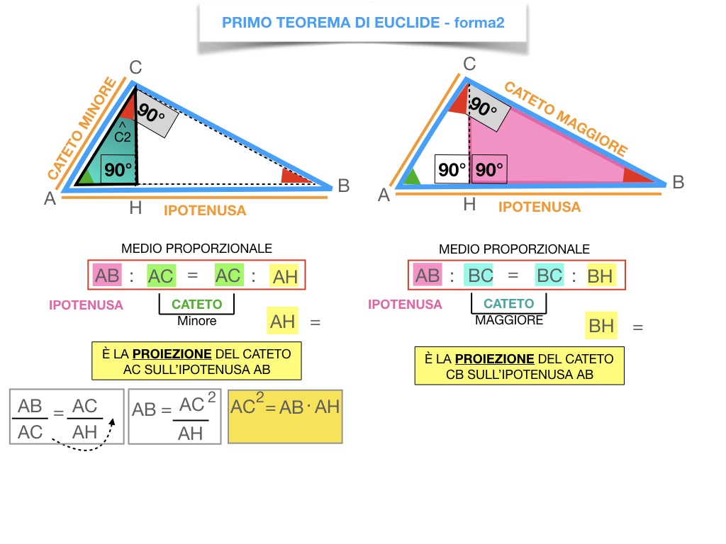 28. IL PRIMO TEOREMA DI EUCLIDE_SIMULAZIONE.169