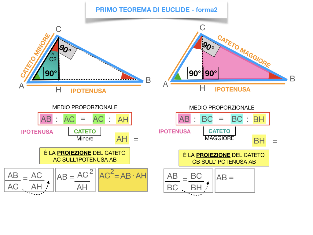 28. IL PRIMO TEOREMA DI EUCLIDE_SIMULAZIONE.175