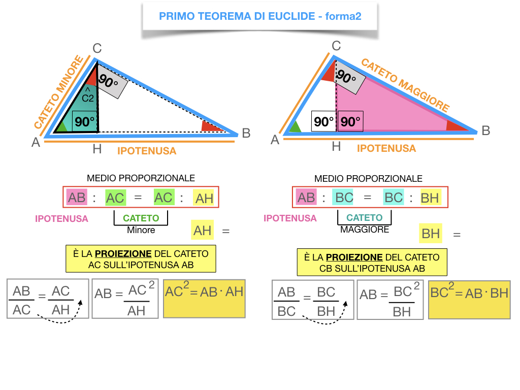 28. IL PRIMO TEOREMA DI EUCLIDE_SIMULAZIONE.180