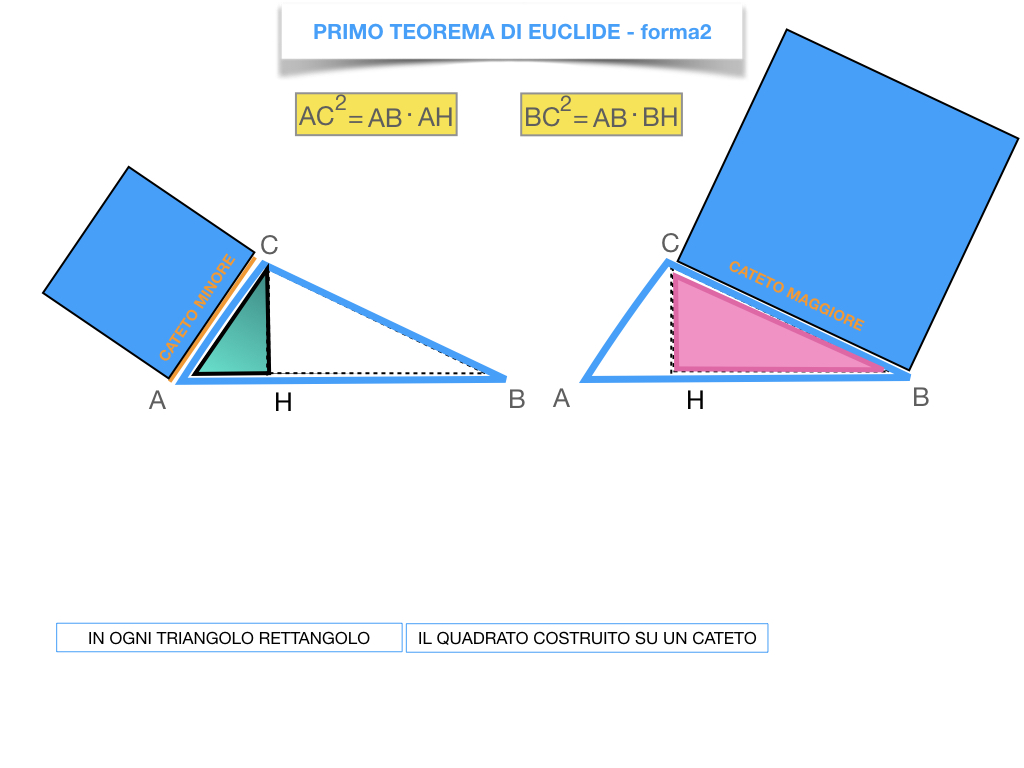 28. IL PRIMO TEOREMA DI EUCLIDE_SIMULAZIONE.191
