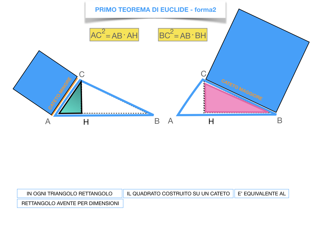 28. IL PRIMO TEOREMA DI EUCLIDE_SIMULAZIONE.193