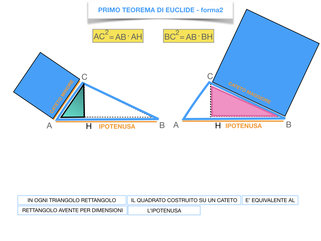 28. IL PRIMO TEOREMA DI EUCLIDE_SIMULAZIONE.196