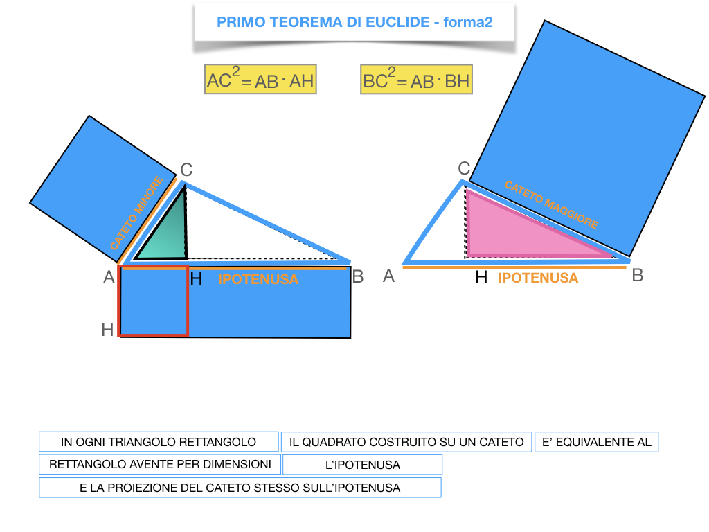 28. IL PRIMO TEOREMA DI EUCLIDE_SIMULAZIONE.200