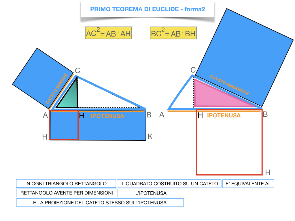 28. IL PRIMO TEOREMA DI EUCLIDE_SIMULAZIONE.203