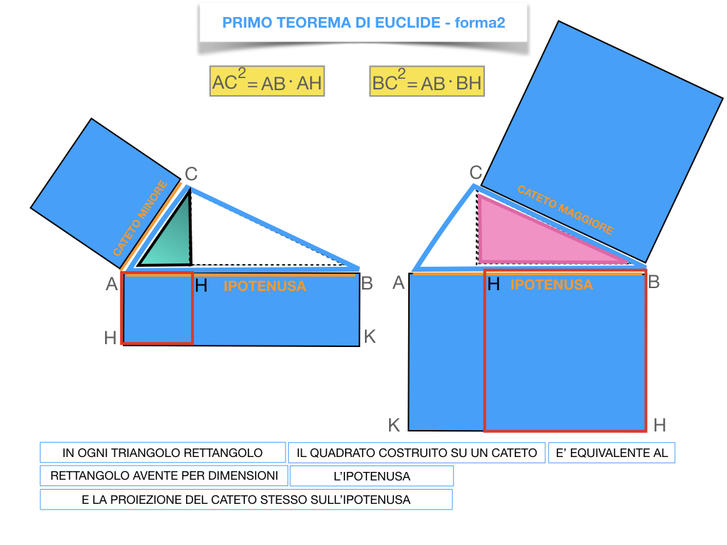28. IL PRIMO TEOREMA DI EUCLIDE_SIMULAZIONE.205