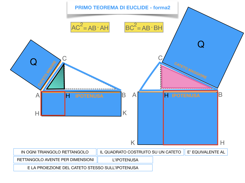 28. IL PRIMO TEOREMA DI EUCLIDE_SIMULAZIONE.207