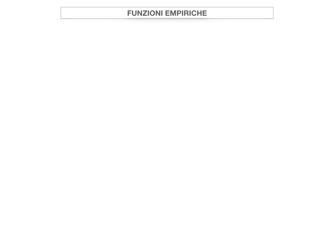 29. FUNZIONI EMPIRICHE_SIMULAZIONE.002