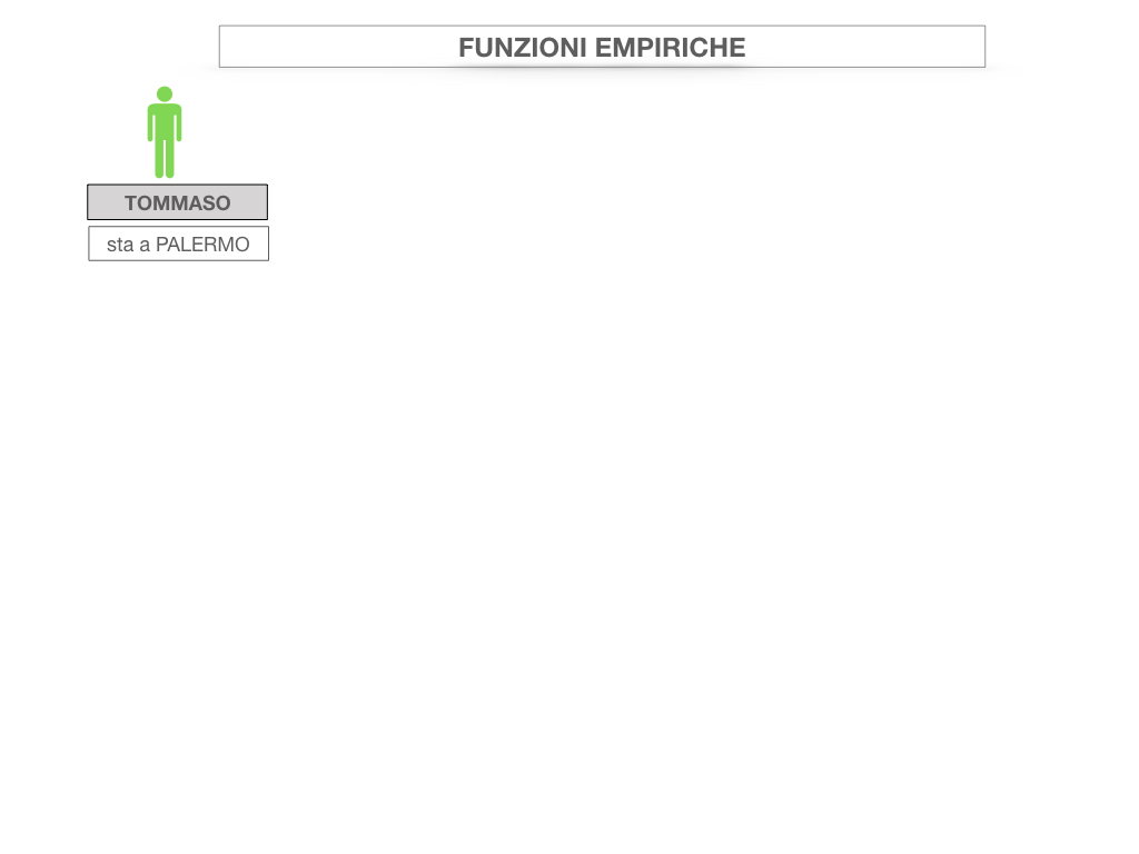 29. FUNZIONI EMPIRICHE_SIMULAZIONE.003