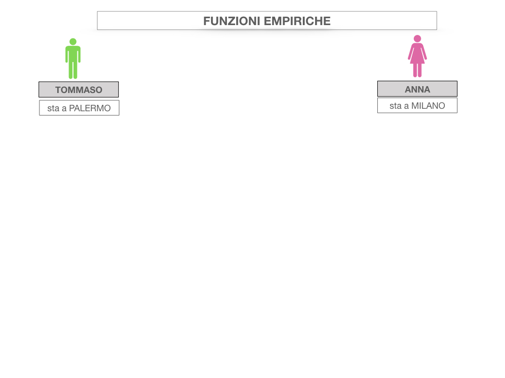 29. FUNZIONI EMPIRICHE_SIMULAZIONE.004