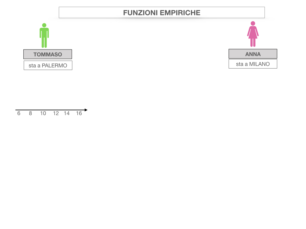 29. FUNZIONI EMPIRICHE_SIMULAZIONE.005