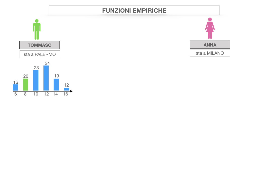 29. FUNZIONI EMPIRICHE_SIMULAZIONE.006