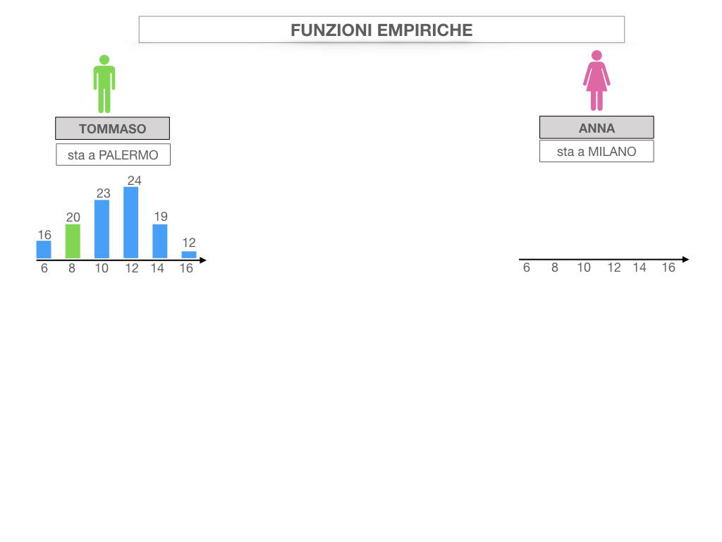 29. FUNZIONI EMPIRICHE_SIMULAZIONE.007