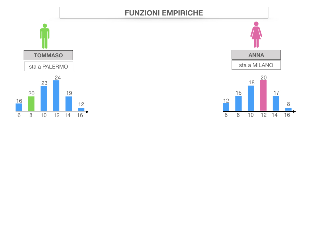 29. FUNZIONI EMPIRICHE_SIMULAZIONE.008