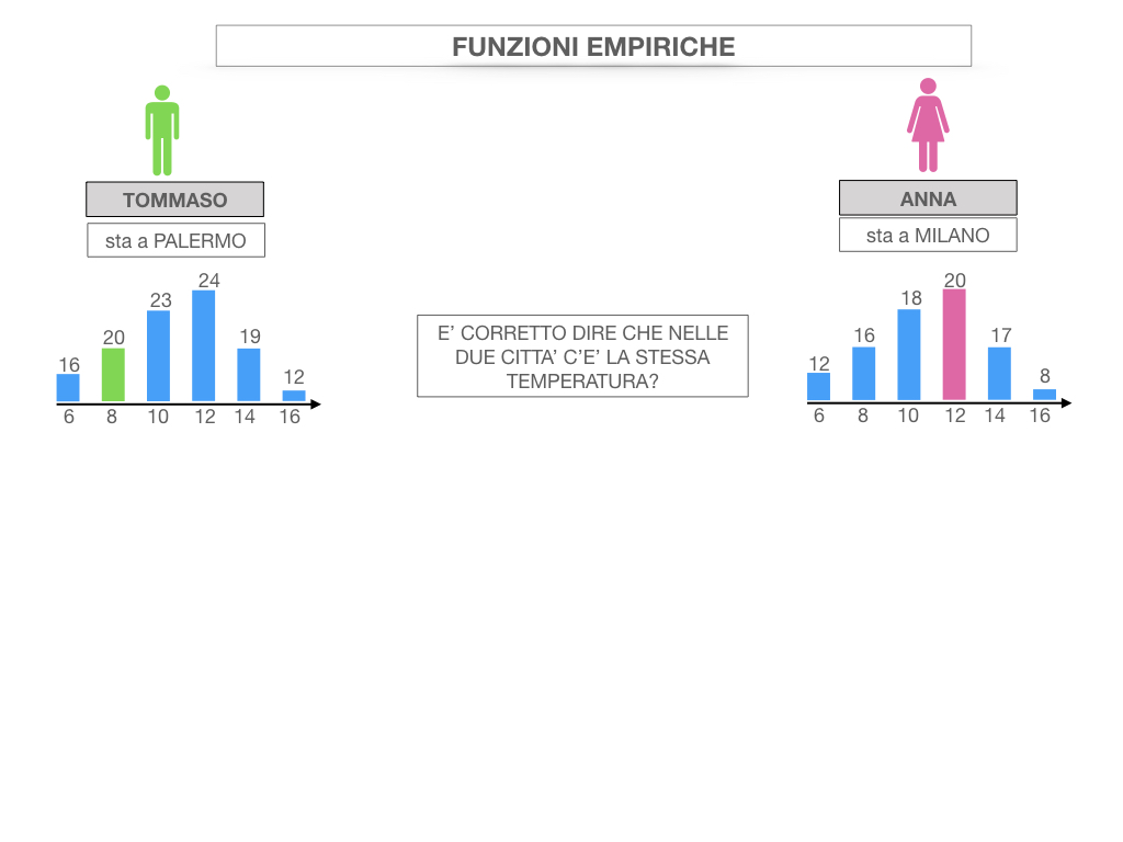 29. FUNZIONI EMPIRICHE_SIMULAZIONE.009