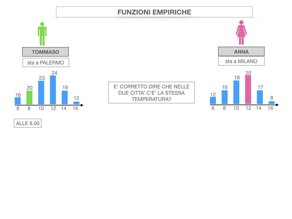 29. FUNZIONI EMPIRICHE_SIMULAZIONE.010