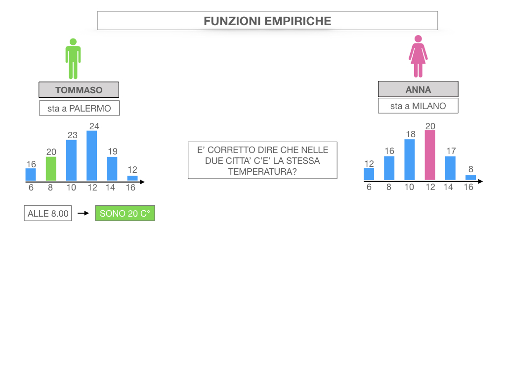 29. FUNZIONI EMPIRICHE_SIMULAZIONE.011