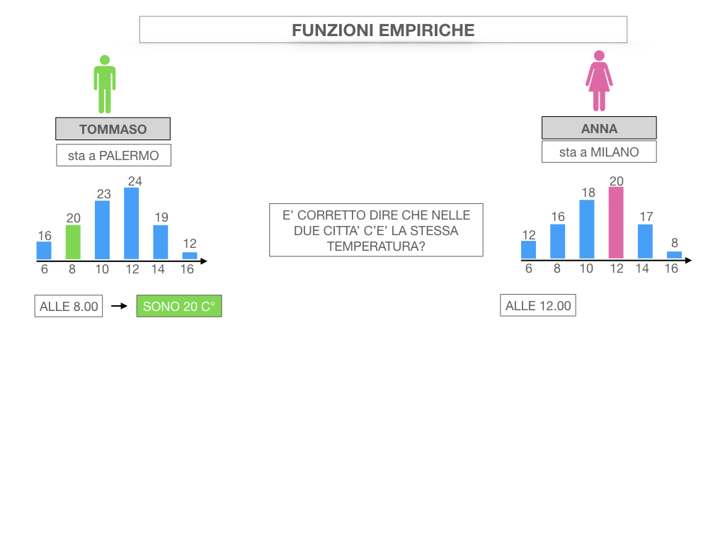 29. FUNZIONI EMPIRICHE_SIMULAZIONE.012