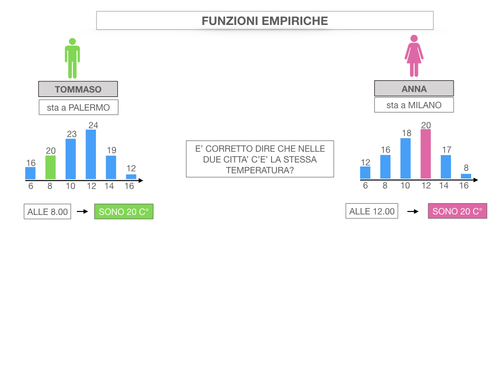 29. FUNZIONI EMPIRICHE_SIMULAZIONE.013