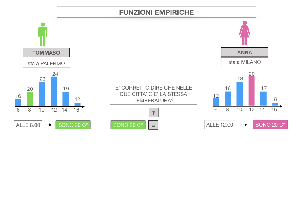 29. FUNZIONI EMPIRICHE_SIMULAZIONE.014