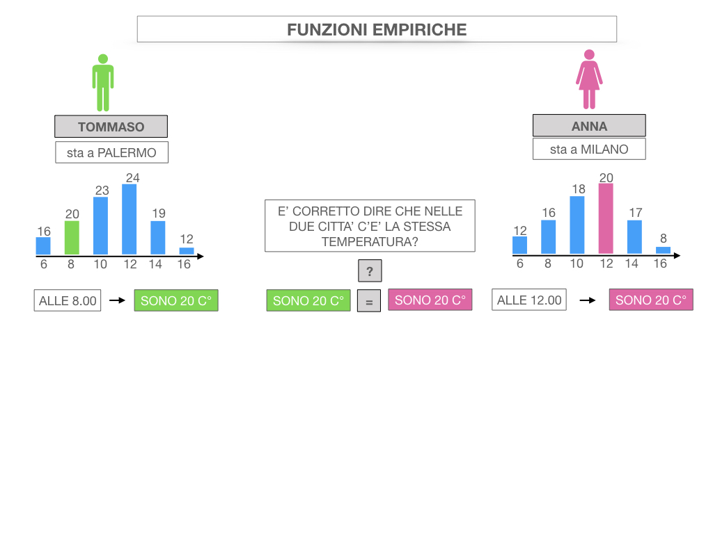 29. FUNZIONI EMPIRICHE_SIMULAZIONE.015